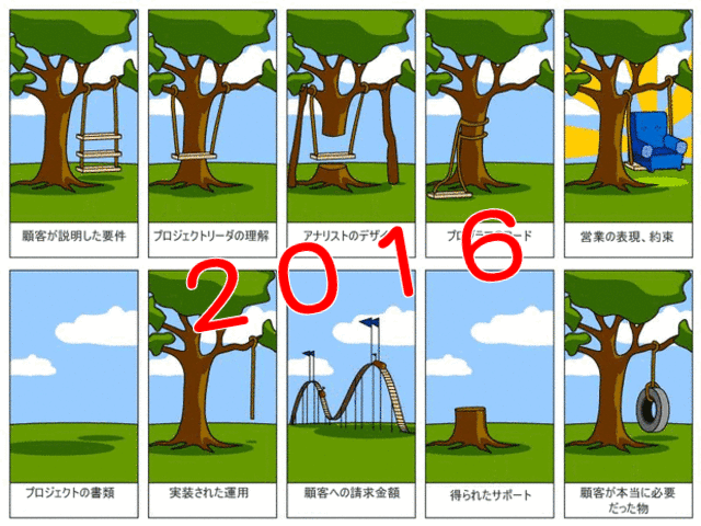 2016ǯΤޤȤᵭ