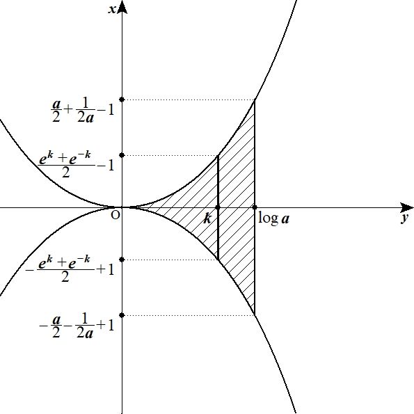 京大理系数学演習4年分　【研進館2016】 maxresdefault.jpg