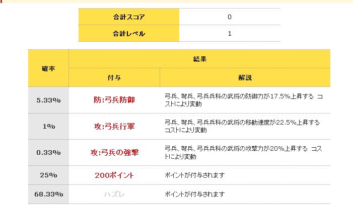 合成 素人 初心者でもわかるスキル習得合成 隠しスキル合成のやり方 ブラウザ三国志 カード合成のあれこれ 合成 素人 初心者でもわかるスキル習得合成 隠しスキル合成のやり方 ブラウザ三国志 カード合成のあれこれ
