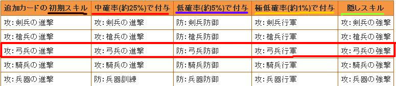 合成 素人 初心者でもわかるスキル習得合成 隠しスキル合成のやり方 ブラウザ三国志 カード合成のあれこれ 合成 素人 初心者でもわかるスキル習得合成 隠しスキル合成のやり方 ブラウザ三国志 カード合成のあれこれ
