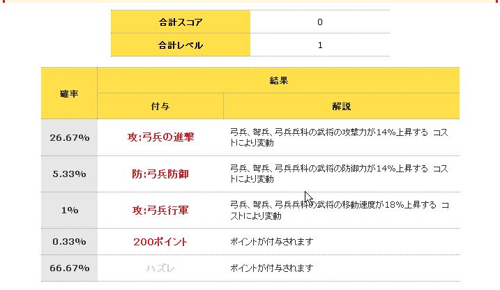 合成 素人 初心者でもわかるスキル習得合成 隠しスキル合成のやり方 ブラウザ三国志 カード合成のあれこれ 合成 素人 初心者でもわかるスキル習得合成 隠しスキル合成のやり方 ブラウザ三国志 カード合成のあれこれ