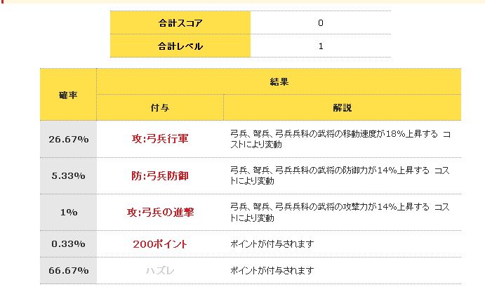 合成 素人 初心者でもわかるスキル習得合成 隠しスキル合成のやり方 ブラウザ三国志 カード合成のあれこれ 合成 素人 初心者でもわかるスキル習得合成 隠しスキル合成のやり方 ブラウザ三国志 カード合成のあれこれ