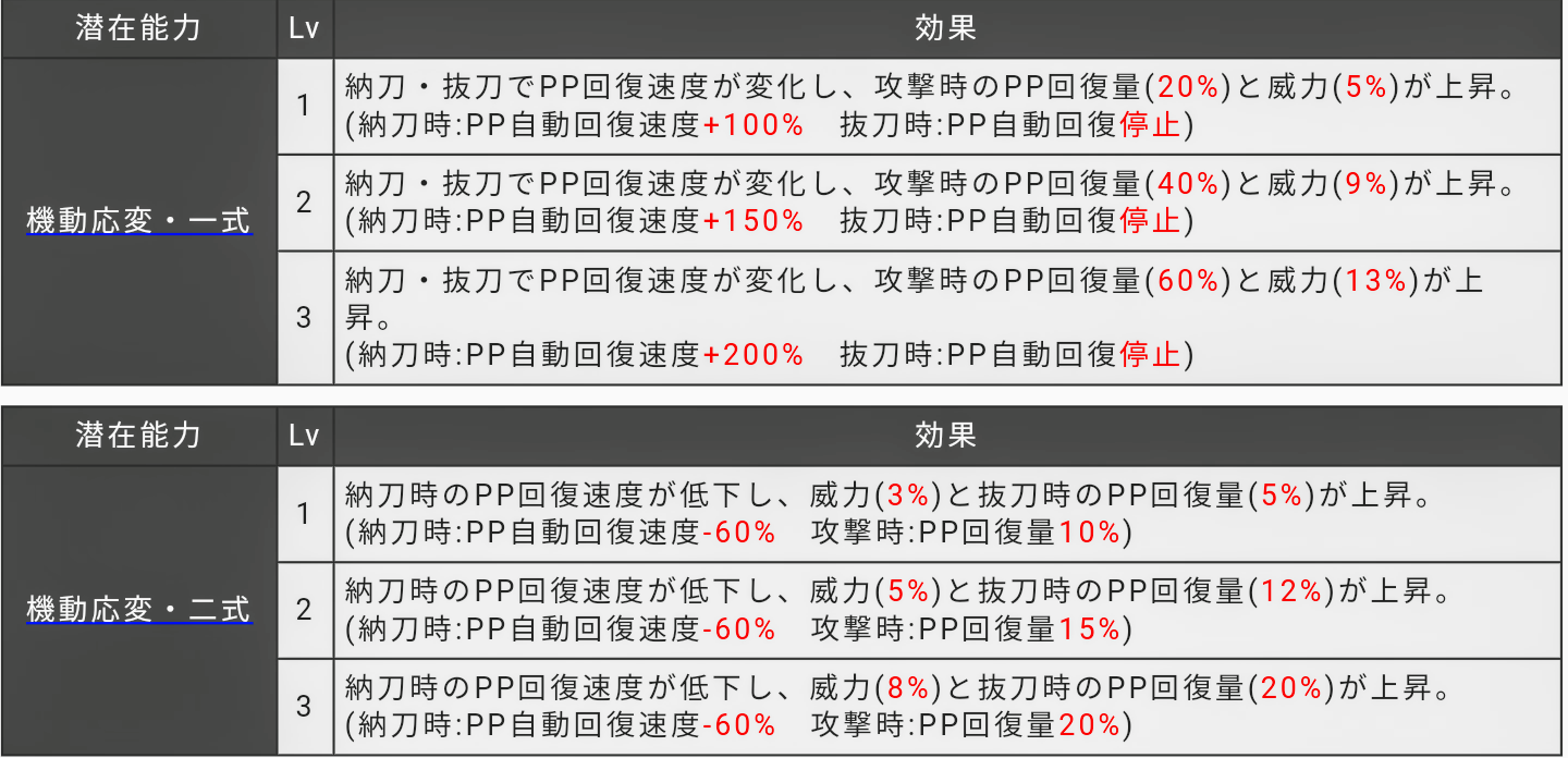 Vr防衛uh ノヴァ武器 ユニットの性能感想とか 膝にpso2を受けてしまってな