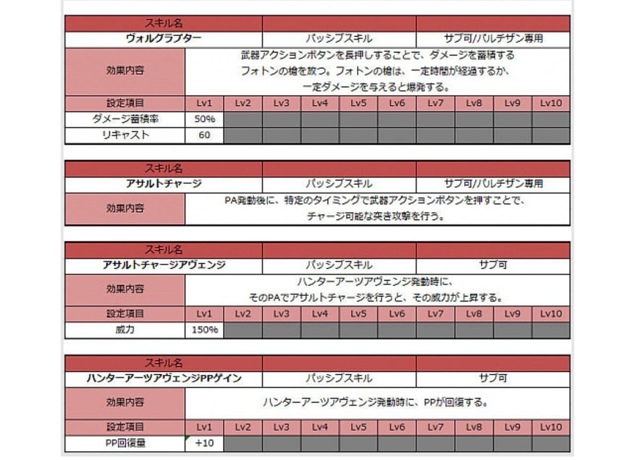 Ngs 4亀にクラススキル一覧が載っていたので流し見 膝にpso2を受けてしまってな Ngs 4亀にクラススキル一覧が載っていたので流し見 膝にpso2を受けてしまってな