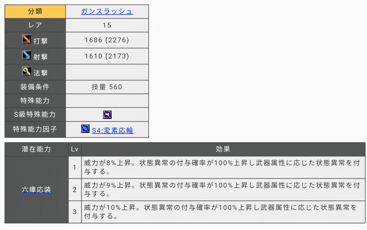 15銃剣 リュミグニー拾ったので見た目とか性能とか ちょっち追記 膝にpso2を受けてしまってな