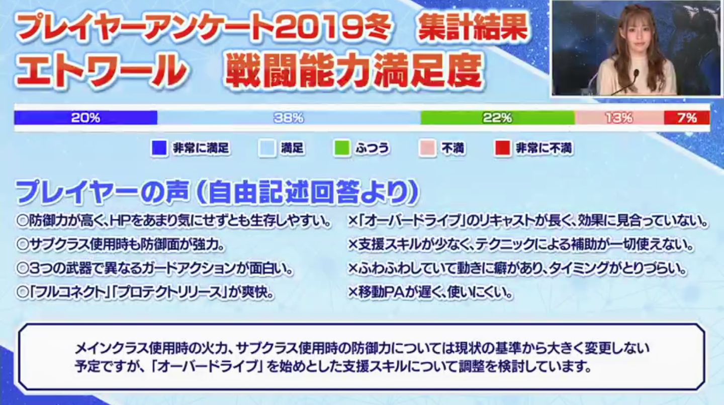 サブクラス エトワール