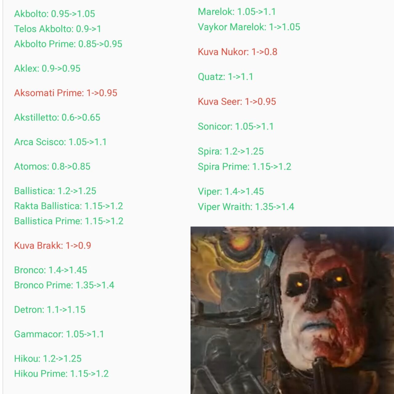 Warframe 久しぶりにriven Mod調整が入りましたって話 膝にpso2を受けてしまってな