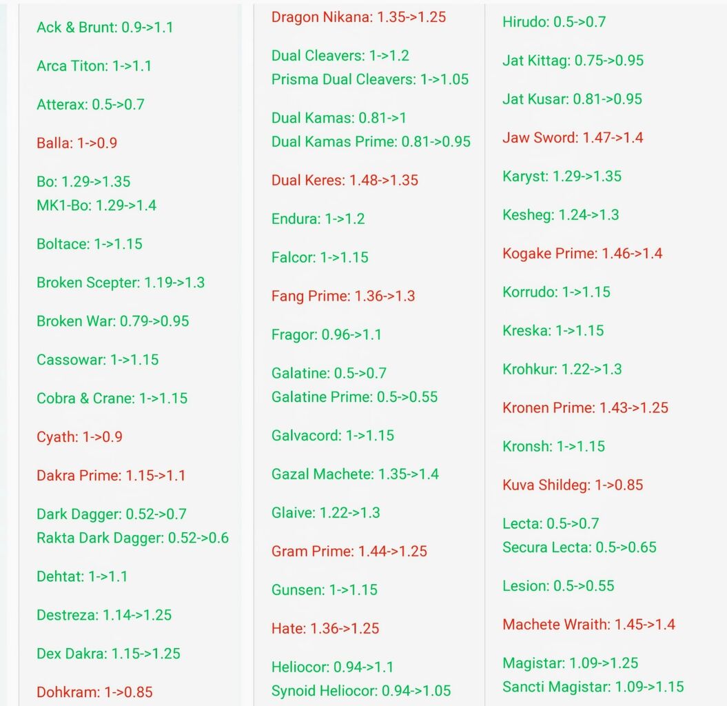 Warframe 久しぶりにriven Mod調整が入りましたって話 膝にpso2を受けてしまってな