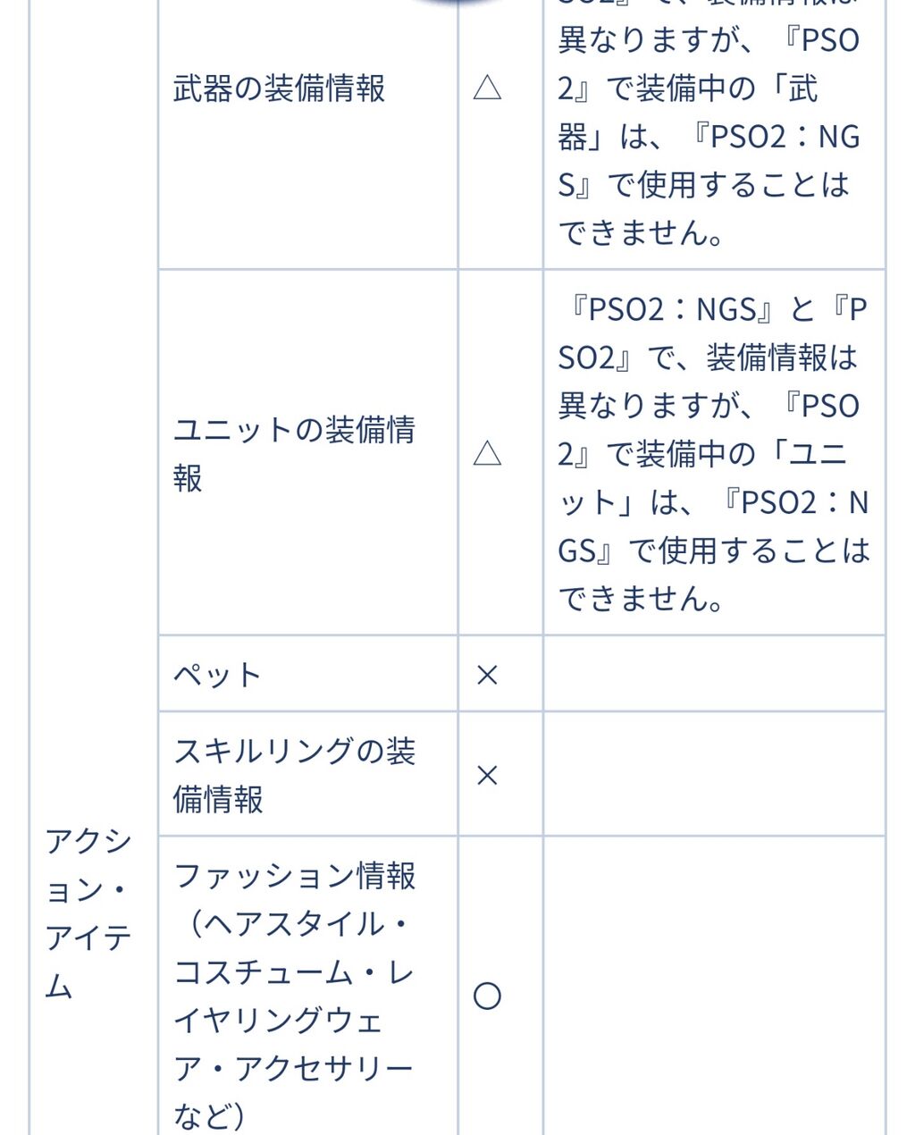 Pso2 Ng 公式に旧pso2 Ng引き継ぎ周りに関しての詳細が来ていましたって話 膝にpso2を受けてしまってな Pso2 Ng 公式に旧pso2 Ng引き継ぎ周りに関しての詳細が来ていましたって話 膝にpso2を受けてしまってな