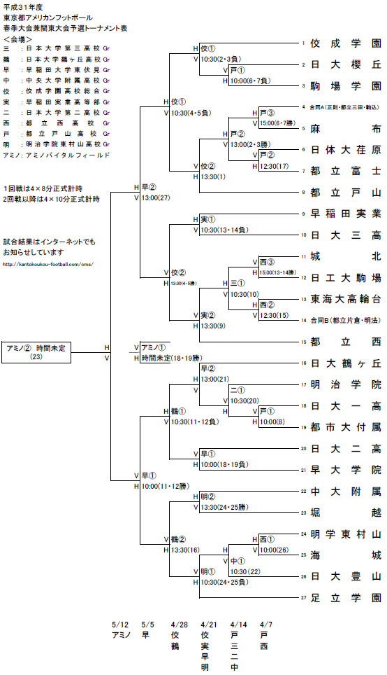 19春 東京高校アメフト民集合 開幕 ハドル速報 アメフトまとめサイト