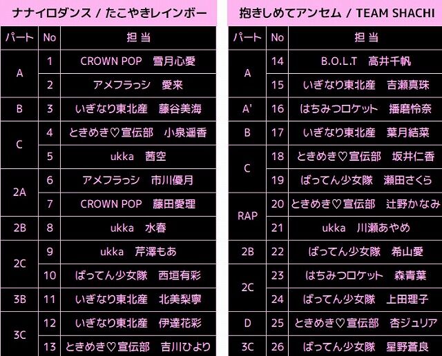 吉田尚記 アメフラっシ19への道