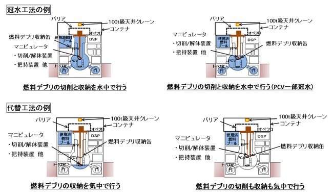 冠水代替案公募