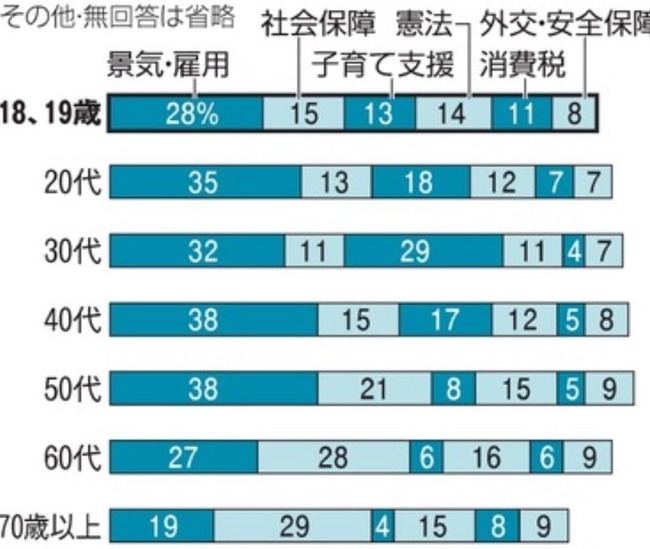 朝日新聞_出口調査_2016年_参院選