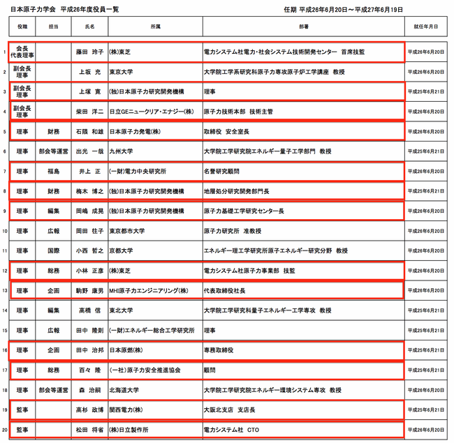 日本原子力学会役員一覧2014