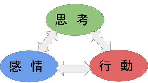 無題のプレゼンテーション