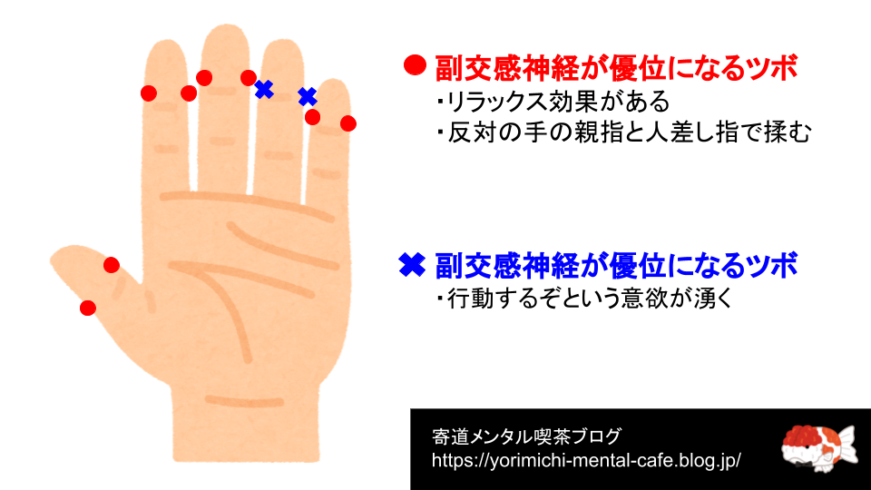 簡単 指のツボをマッサージ リラックス 寄道メンタル喫茶 うつ病歴１０年が発信する役立ち情報