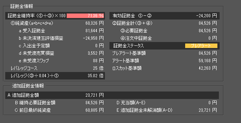 2月27日