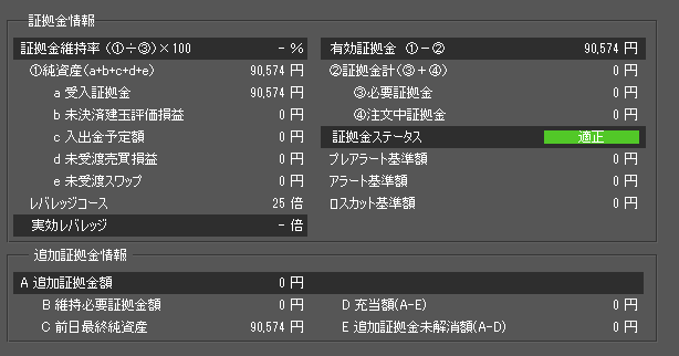 ｆｘ口座残高を公開しておきます 虫の息ですが 泣 嫁に内緒の借金４００万円をfxで返済していく 風前の灯火