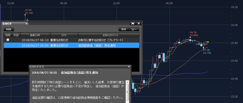 6月27日追証