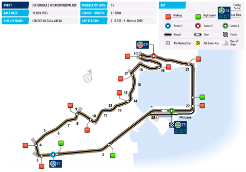 circuit-f3-cup-macau