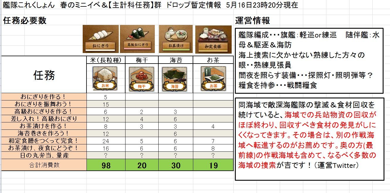 18年05月 えー らしんばん まわすのー 18年05月 えー らしんばん まわすのー