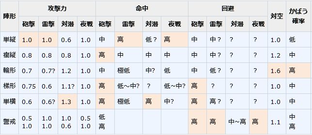 7 1gマスは単縦陣 梯形陣 えー らしんばん まわすのー 7 1gマスは単縦陣 梯形陣 えー らしんばん まわすのー