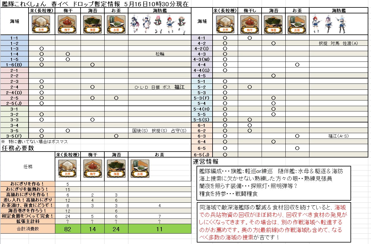18年05月16日 えー らしんばん まわすのー