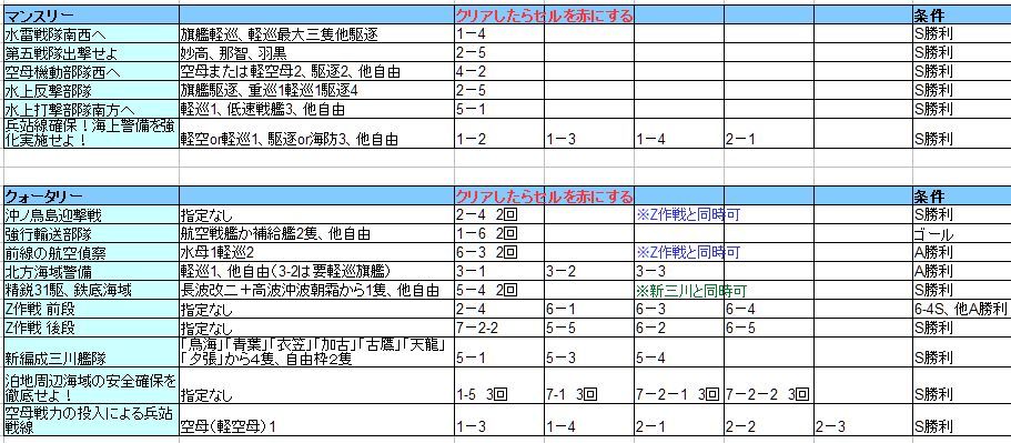 先っぽだけ なz作戦後段 えー らしんばん まわすのー