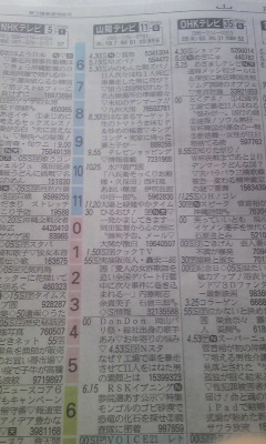 山陽新聞のテレビ欄デビューだぁ 歌はami ともだち ブログ