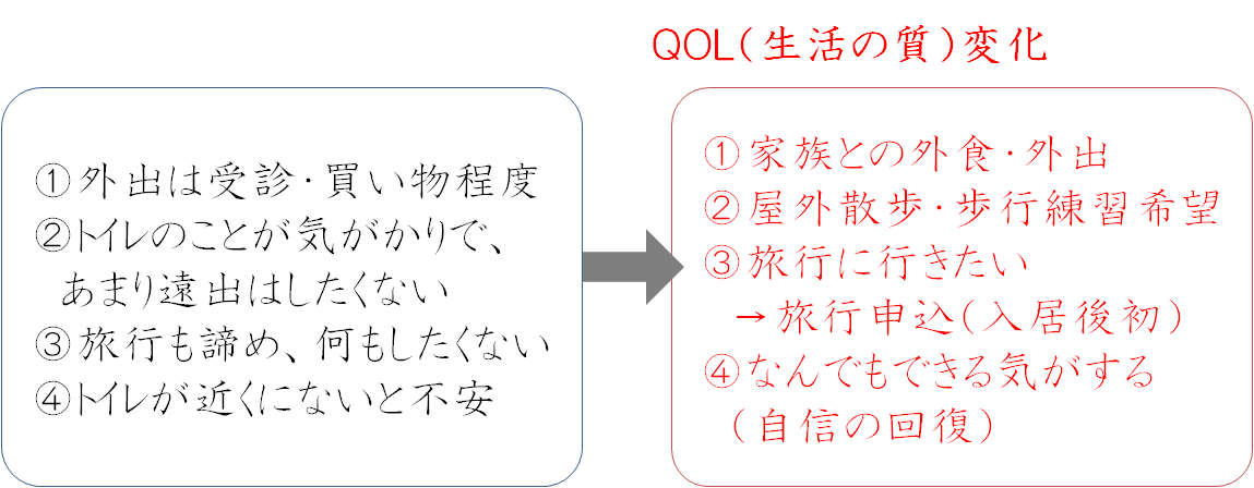 排泄ケア事例 アミーユブログ 高齢者介護 住まいに関する情報満載 排泄ケア事例 アミーユブログ 高齢者介護 住まいに関する情報満載