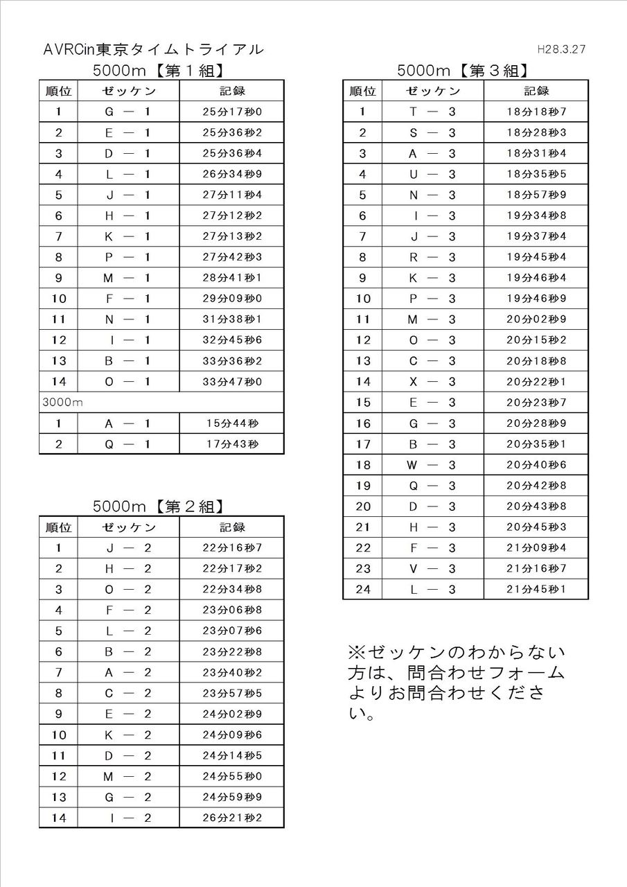 ������ȥ饤�����3��27���˽���ɽ