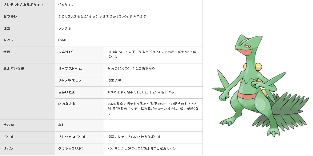 Jr九州で配信されるホウエン御三家の詳細が公開 ラグラージはしめりけ可愛い