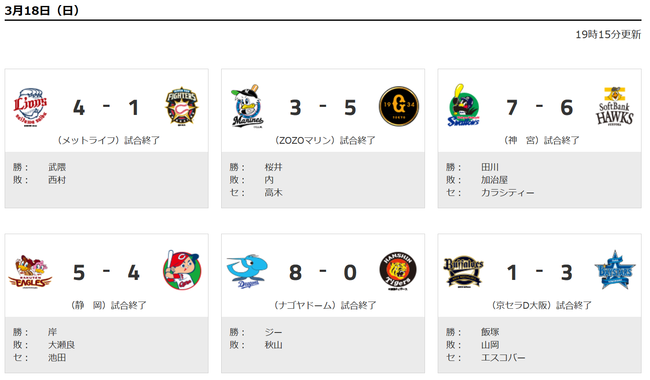 オープン戦順位表(3/18)wwmmwwmmwwmmwwmmwwmmwwmmwwmmwwmmwwmmwwmm