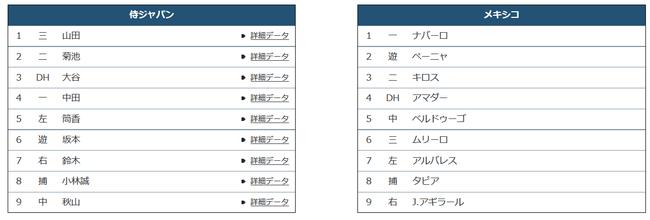 【強化試合】侍ジャパン2試合目のスタメン発表！1番サード山田3番DH大谷ｗｗｗｗｗｗｗｗｗｗｗｗｗｗｗｗｗｗ