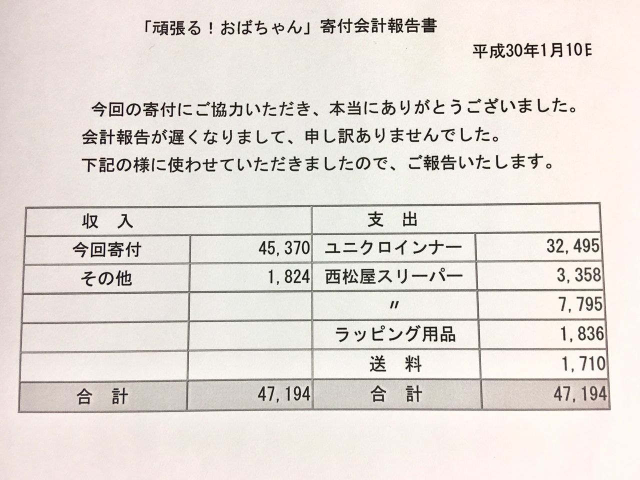 福島施設へのクリスマスプレゼントの会計報告 頑張る おばちゃん 福島施設へのクリスマスプレゼントの会計報告 頑張る おばちゃん