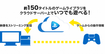 PSNow 1ヶ月2315円 3ヶ月5463円　PS4/VitaでPS3ソフトをレンタルプレイ！明日16日よりβテスト開始！！