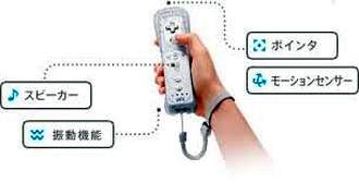 WiiリモコンでFPS←全く流行らなかったな