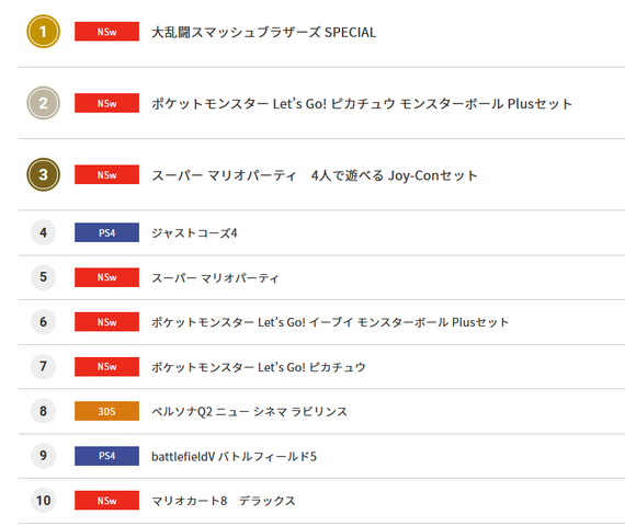 コング 1位 スマブラsp 2位 ポケモン ピカブイ 3位 マリオパーティ 任天党 にんてんとう