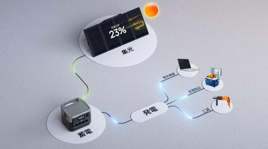 ポータブル電源ステーション vs. 従来の発電機：主な利点