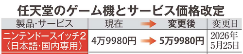 31581