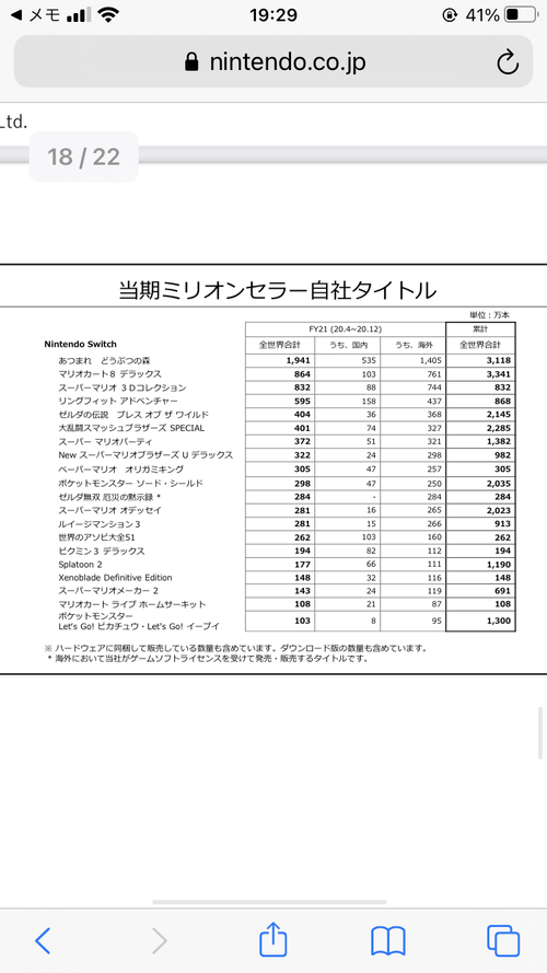 16時 任天堂 決算 任天党 にんてんとう 16時 任天堂 決算 任天党 にんてんとう