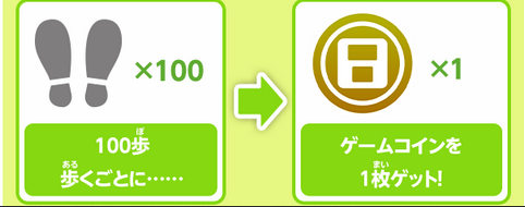 今思うと3dsのゲームコインって狂ってたよな 任天党 にんてんとう