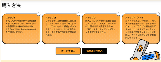 Bitcoin Hyperの購入方法