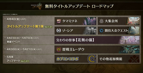 モンハンワイルズ公式、修正予定の不具合について情報公開!