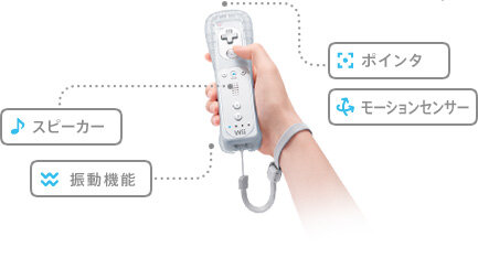 悲報 Wiiリモコンゲーって今後リメイクされる可能性低いんだよな 任天党 にんてんとう