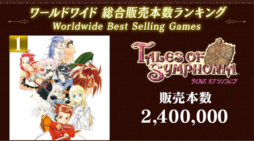 テイルズオブシリーズ 1番売れたのはps2 Gcで発売されたシンフォニア 240万本 任天党 にんてんとう テイルズオブシリーズ 1番売れたのはps2 Gcで発売されたシンフォニア 240万本 任天党 にんてんとう