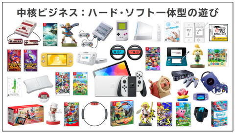 【朗報】Switchのパケ売上、任天堂とサードで半々になってしまう