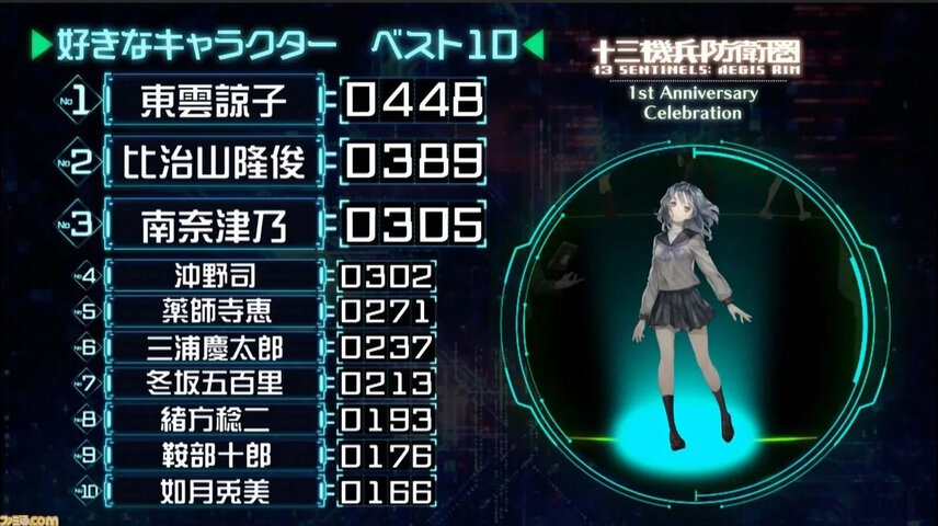 悲報 十三機兵防衛圏 人気投票 結果がとんでもないことになってしまう 終わりだよこのゲーム 任天党 にんてんとう 悲報 十三機兵防衛圏 人気投票 結果がとんでもないことになってしまう 終わりだよこのゲーム 任天党 にんてんとう