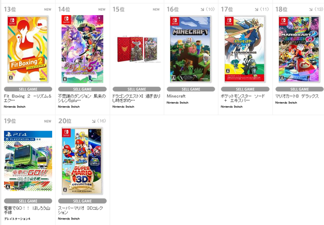 Tsutayaランキング 11 30 12 6 Switch ダビスタ が初登場１位 ライザのアトリエ２ Ps4版 ドラクエ11s も上位登場で混戦のランキングに えび通