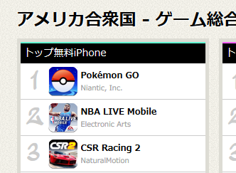 【大人気】ポケモンGo、想定以上の人気でサーバーダウン！ 配信スケジュールが見直しに 「、岩田さん、ようやくここまで来ました」